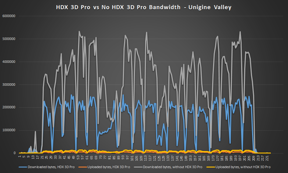 HDX 3D Pro vs No HDX 3D Pro Bandwidth - Unigine Valley