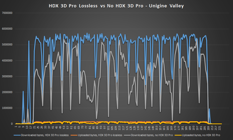 HDX 3D Pro lossless vs No HDX 3D Pro - Unigine