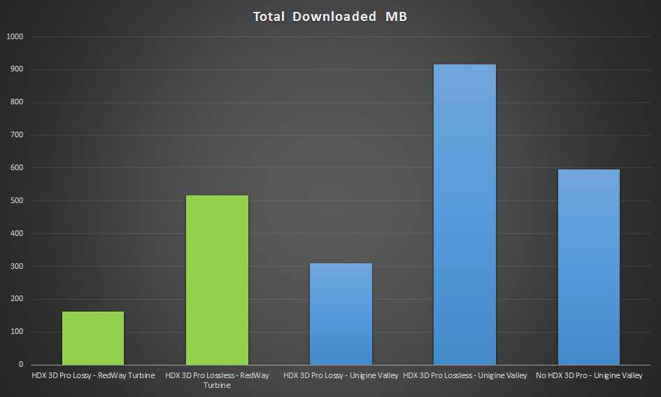 HDX Bandwidth downloaded MB totals